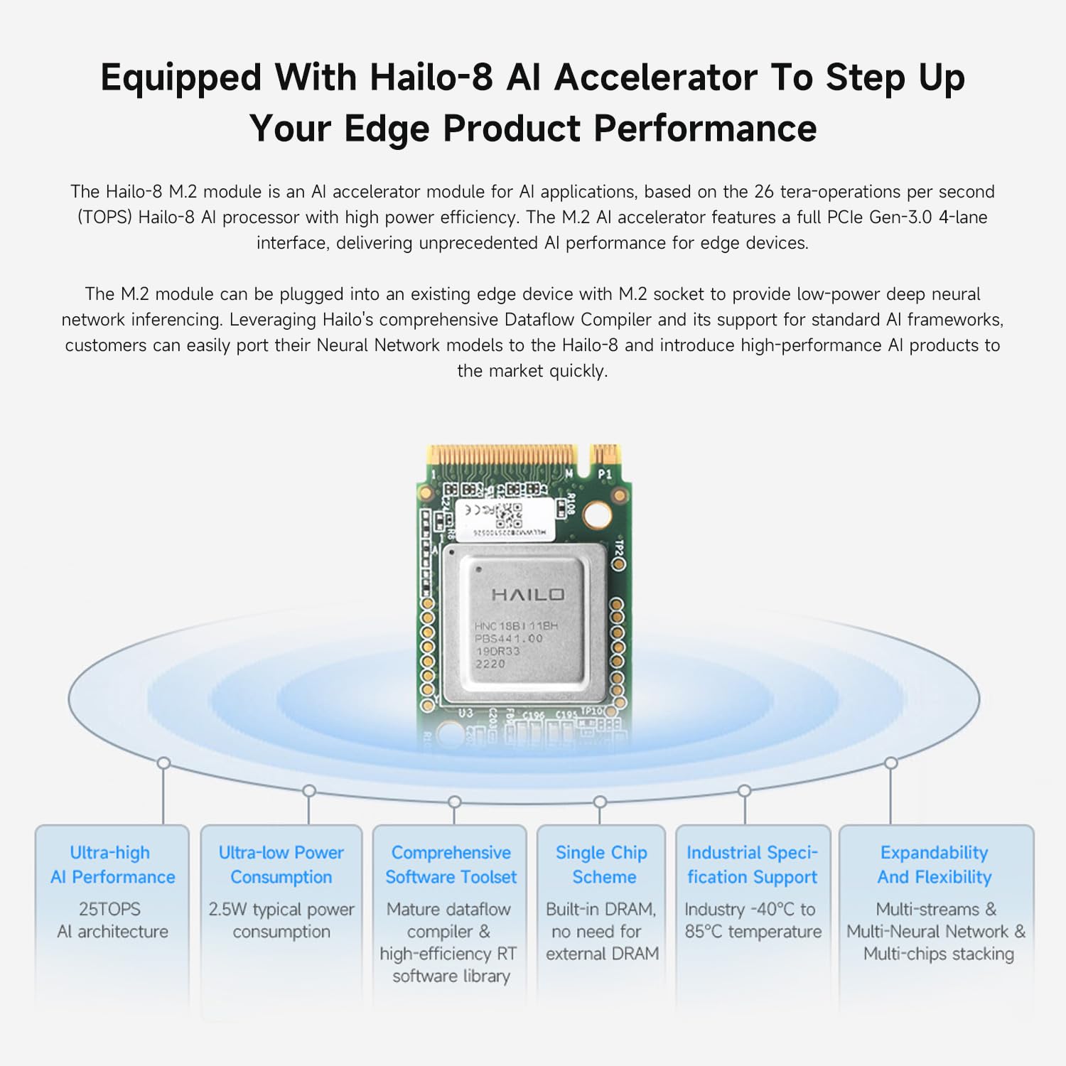 Amazon | Waveshare Hailo-8 M.2 AIアクセラレーターモジュール